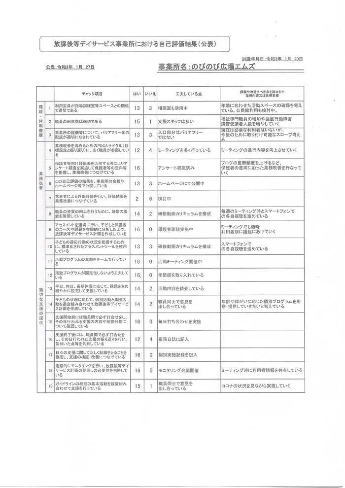 のびのび広場エムズ/放課後等デイサービス事業所における自己評価結果その１