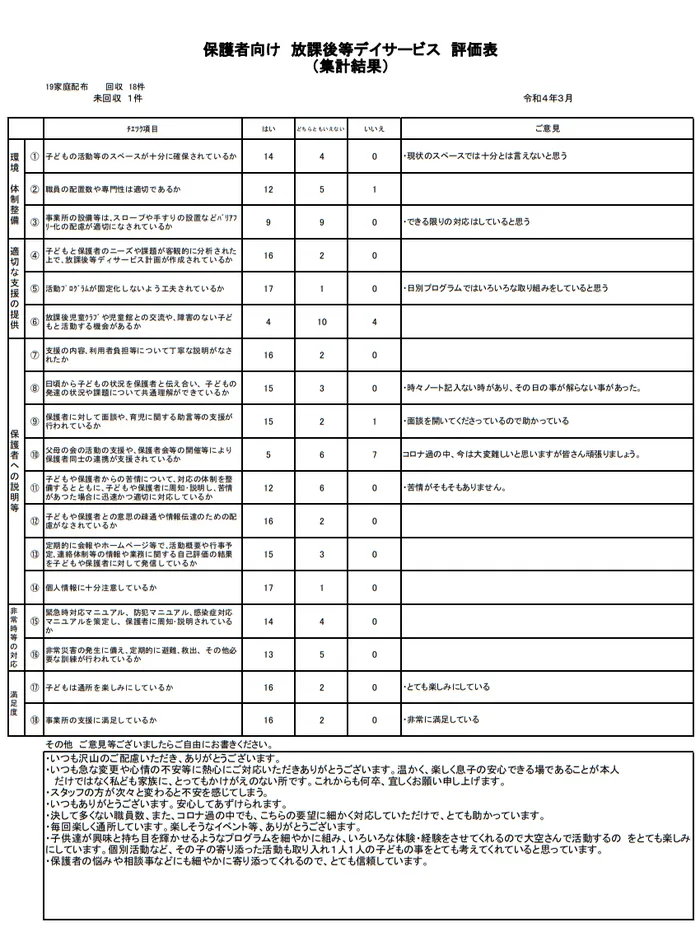 放課後等デイサービス　大空/2021年度　保護者向け　評価表