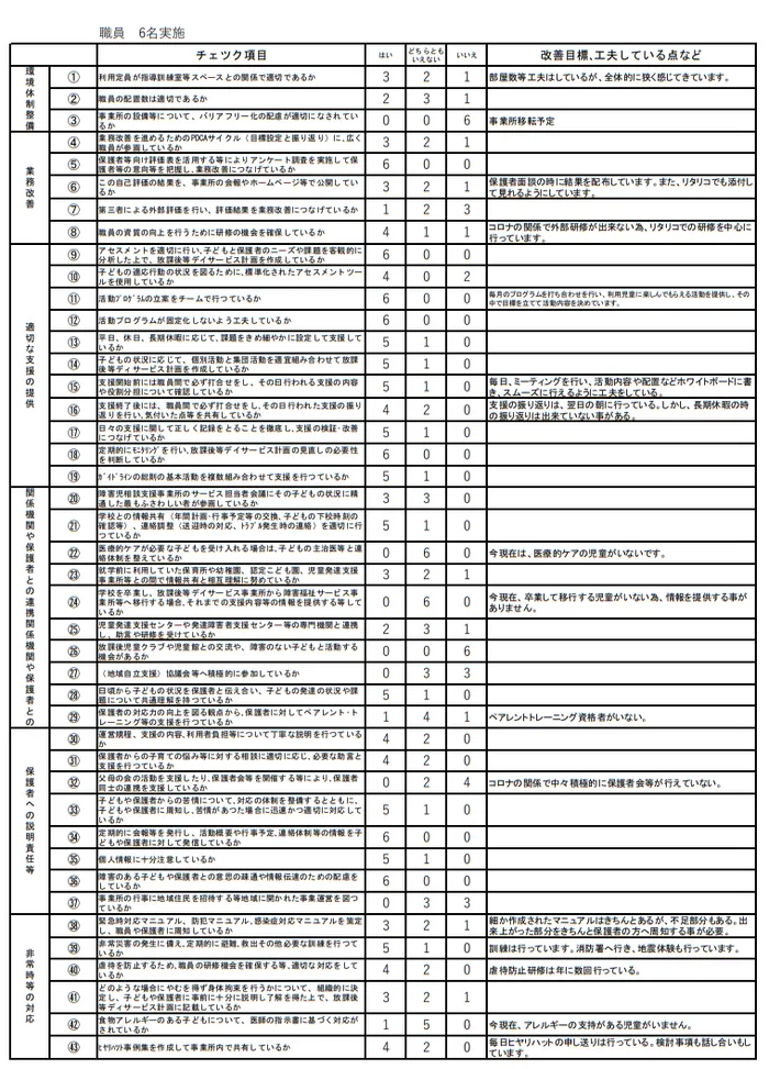 放課後等デイサービス　大空/2021年度　職員　評価表