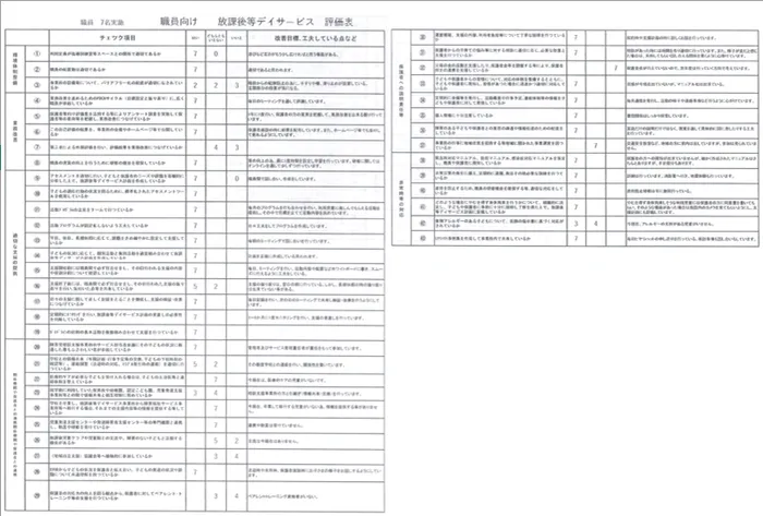 放課後等デイサービス　大空/2023年度評価表　大空職員実施