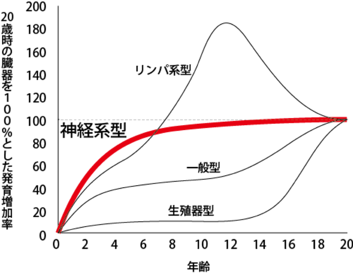 親子de発達凸凹86 はる 放課後等デイサービス 金沢市のブログ 運動神経は６歳までに決まる Litalico発達ナビ