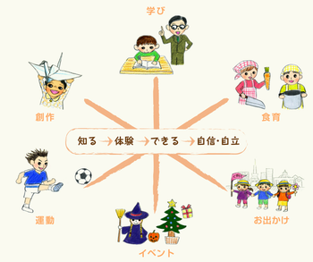 ほまれの家くすのき/プログラム内容