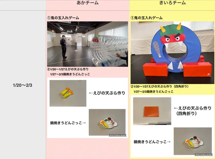 児童発達支援ハッピーキッズ/1月20日〜2月3日の集団療育活動内容のご案内