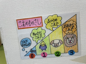 ☆空きあり☆送迎あり 叱られない教室 らいくす 放課後等デイサービス【川口並木教室】/設備