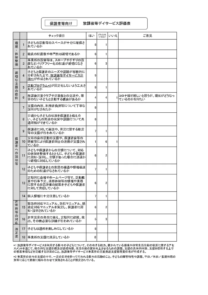 チップス　ふしき/2021年度保護者アンケート結果の公表