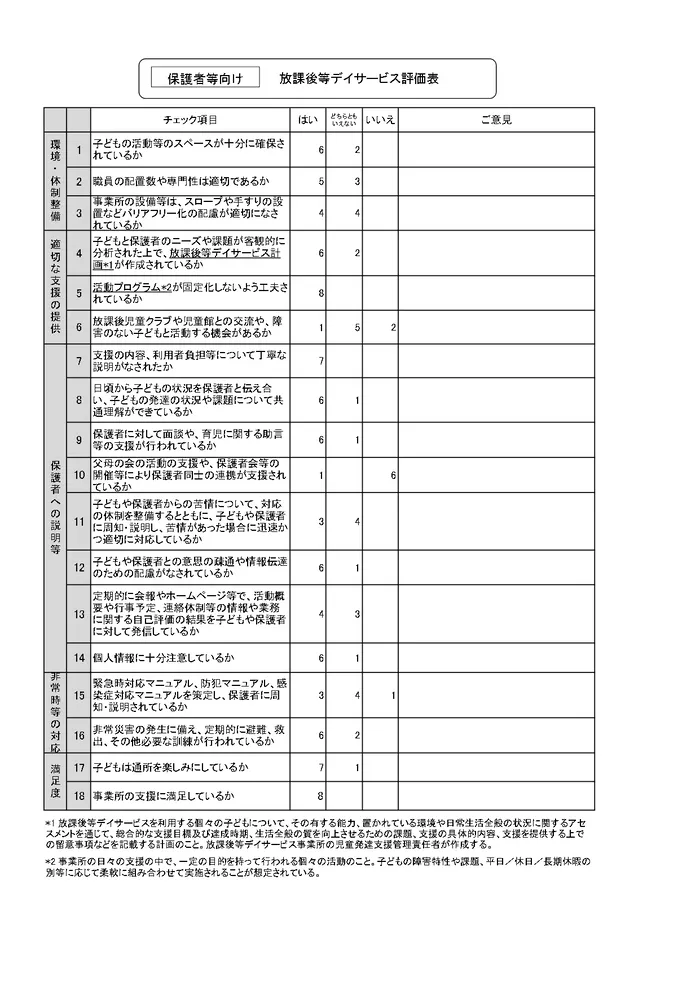 チップス　たかぼこ/2022年度保護者アンケート結果の公表