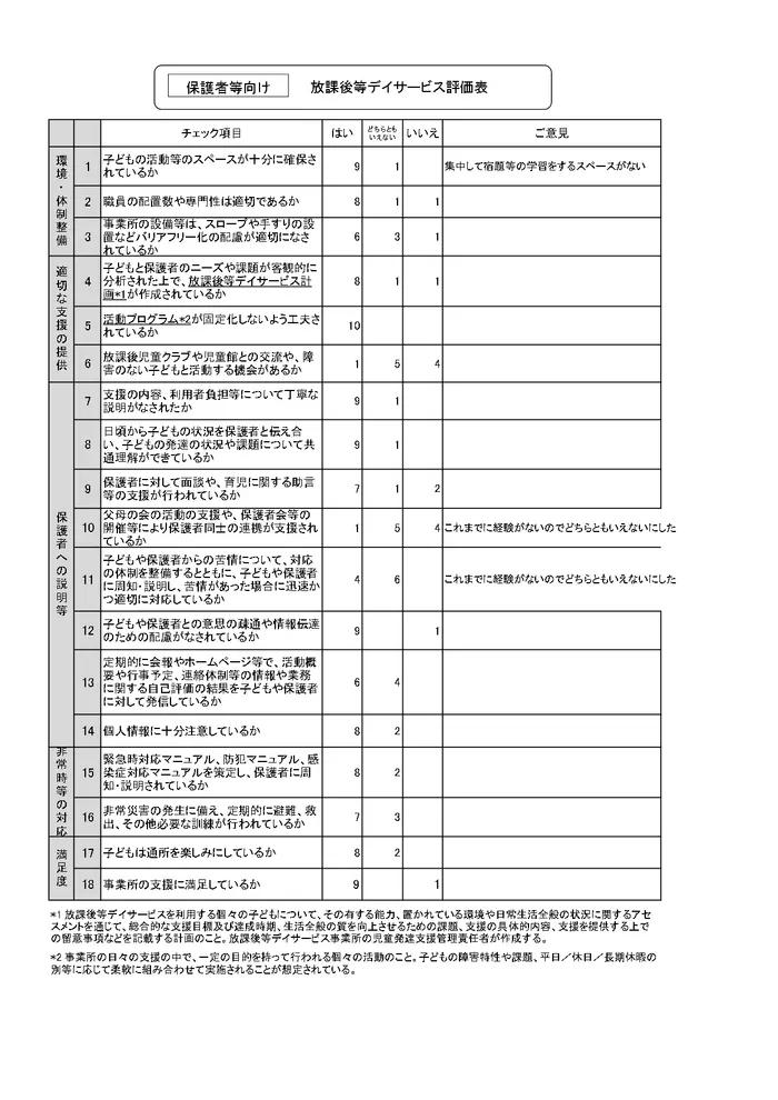 チップス　たかぼこ/2021年度保護者アンケート結果の公表