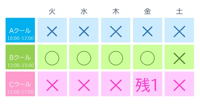 てらぴぁぽけっと　三郷駅前教室/現在の教室空き状況🗓