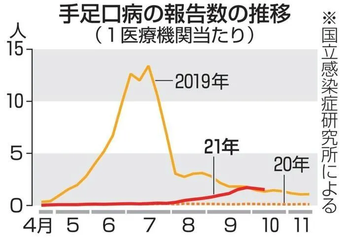 てらぴぁぽけっと　三郷駅前教室/手足口病にお気をつけください⚠