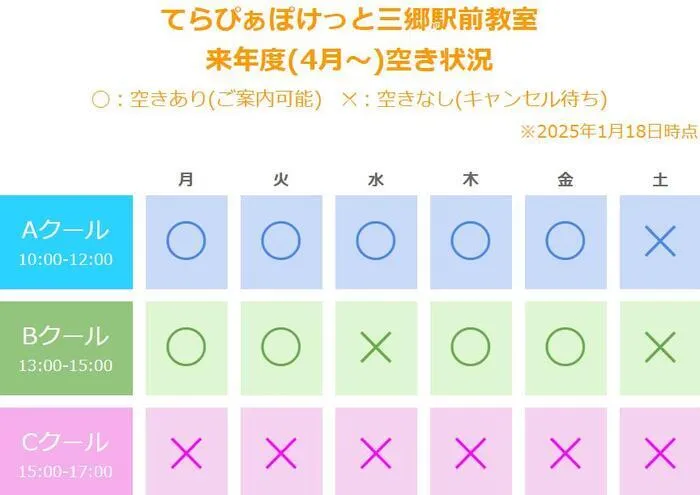 てらぴぁぽけっと　三郷駅前教室/お知らせ：来年度空き状況につきまして