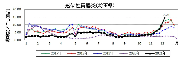 てらぴぁぽけっと　三郷駅前教室/感染性胃腸炎が流行しているようです🧐