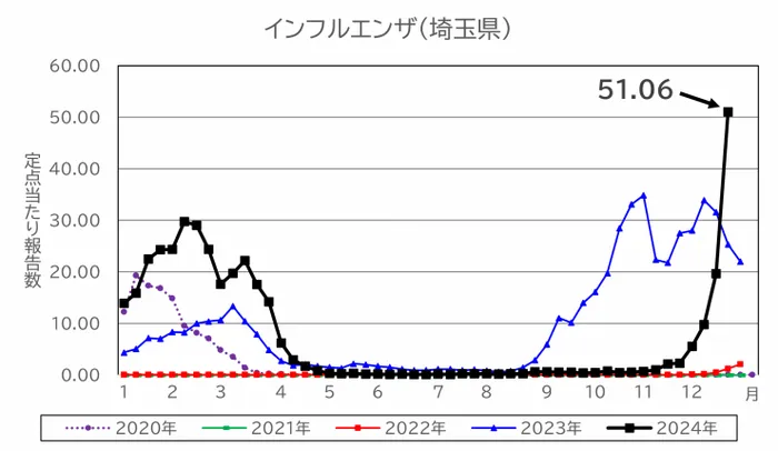 てらぴぁぽけっと　三郷駅前教室/インフルエンザにご注意ください😷