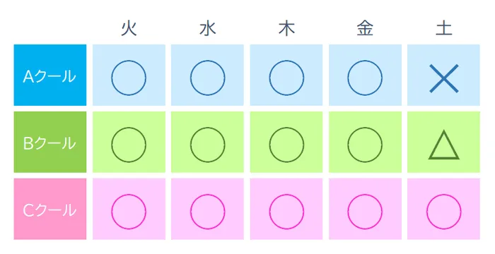 てらぴぁぽけっと　三郷駅前教室/☆現在の空き状況✩