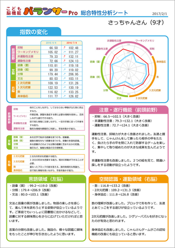 ブロッサムジュニア北上教室/その他