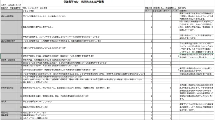 ブロッサムジュニア北上教室/令和5年度　事業所評価アンケート　放課後等デイサービス