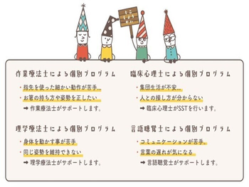 みらILO(ミライロ) 4月オープン(旭区、城東区で実績あり!!)