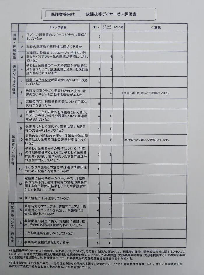 mana東うらわ教室/令和二年度保護者様アンケート結果公開