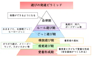 core kidsコアキッズ／core kidsコアキッズ　個別/療育を探す時のポイントについて