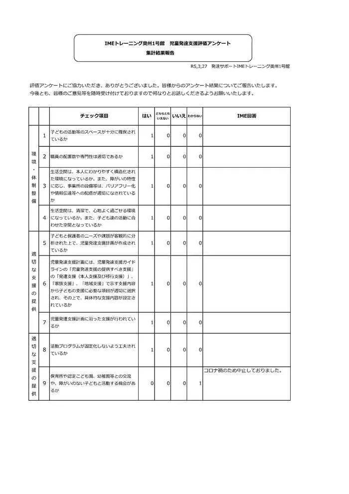 発達サポートIMEトレーニング奥州1号館/自己評価表保護者様アンケート結果について(2022年度)①