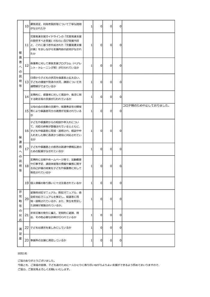 発達サポートIMEトレーニング奥州1号館/自己評価表保護者様アンケート結果について(2022年度)②