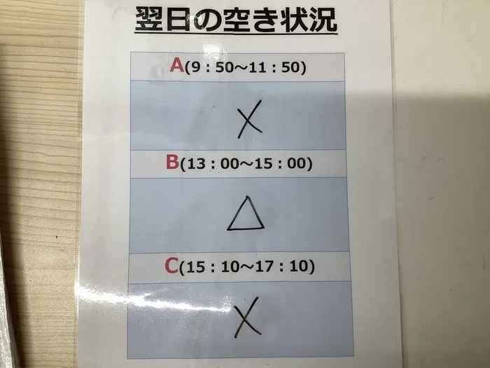 てらぴぁぽけっと　淵野辺駅前教室/5月29日のご利用状況🌷