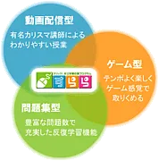 放課後等デイサービスたんぽぽ塚口店/すららについて🖋