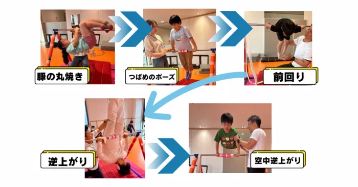 アスノバ　なないろの里/運動活動　鉄棒