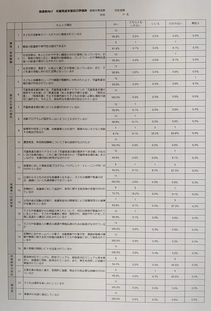 音楽特化型療育支援【多機能型】　音のはぴねす/令和5年度自己評価結果公表