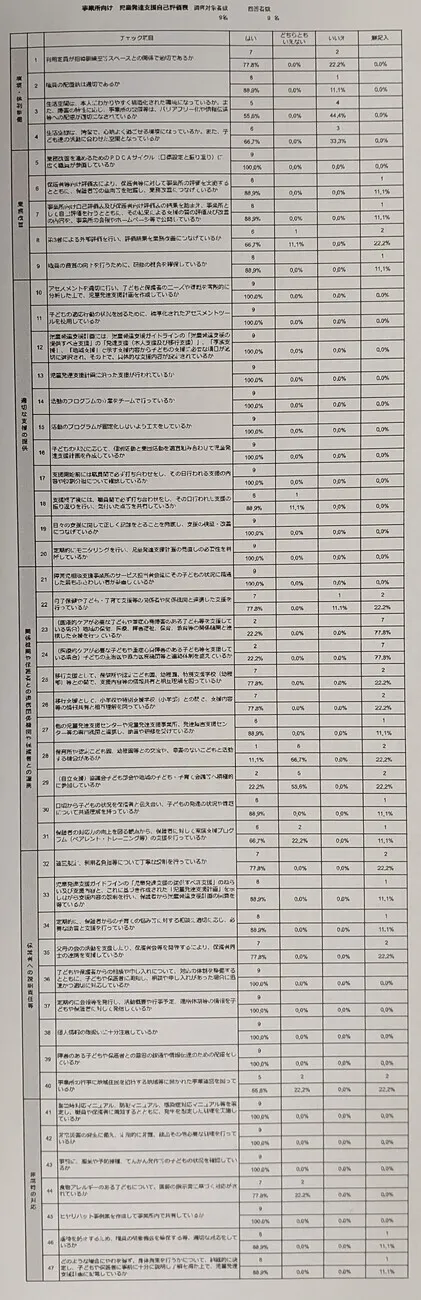 音楽特化型療育支援【多機能型】　音のはぴねす/令和5年度自己評価結果公表