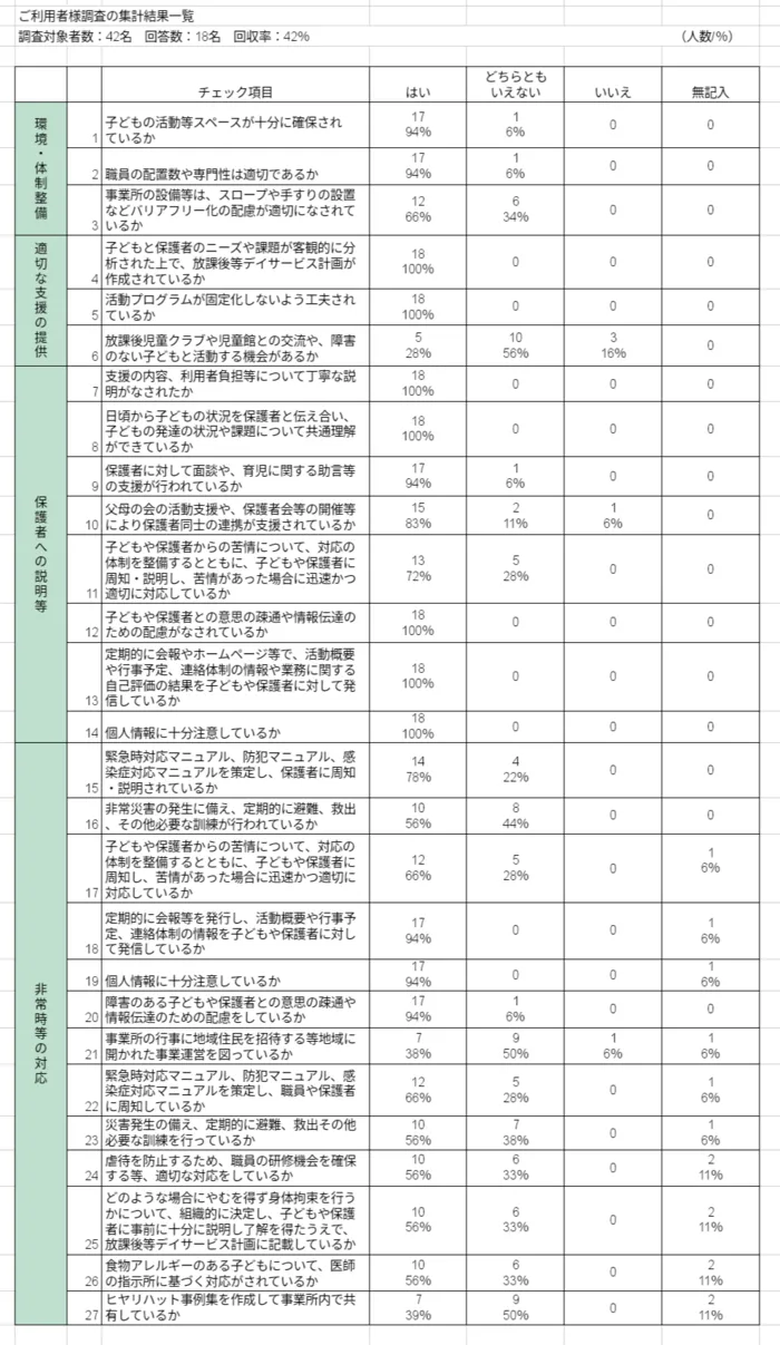 音楽特化型療育支援【多機能型】　音のはぴねす/事業所評価②