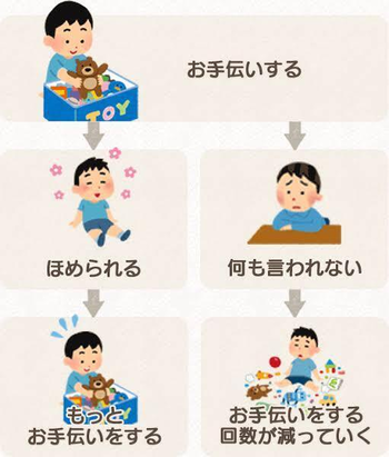 リトルフット/スタッフの専門性・育成環境
