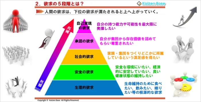 わくわくキッズルーム佐久平/マズローの欲求5段階説