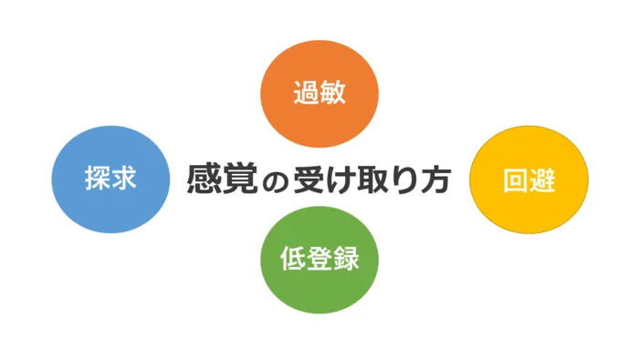 こども発達LABO.Proリハ　東古松/感覚の受け取り方のおはなし🖐️