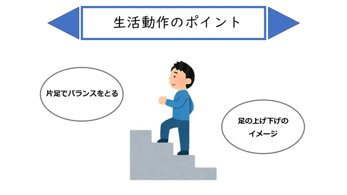 こども発達LABO.Proリハ　東古松/「階段ののぼりおり」のポイント🔎