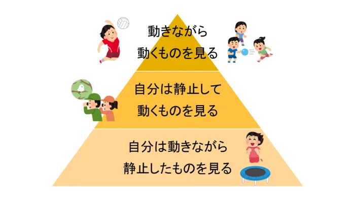 こども発達LABO.Proリハ　東古松/目の動きの発達にはどんな活動がいい？👀🎶