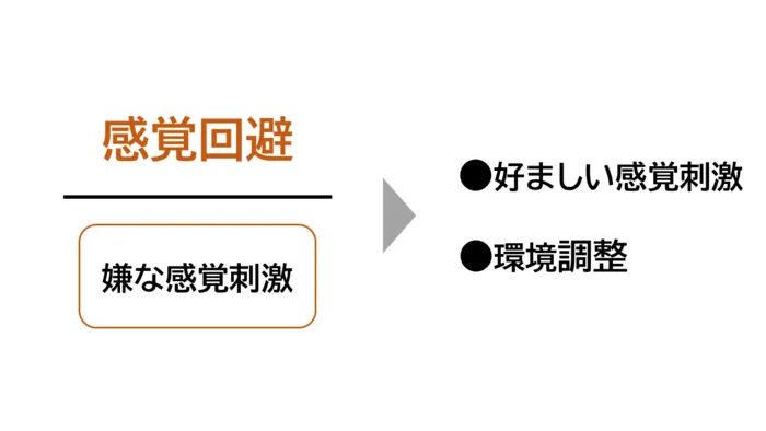 こども発達LABO.Proリハ　東古松/感覚回避ってなに？🤔