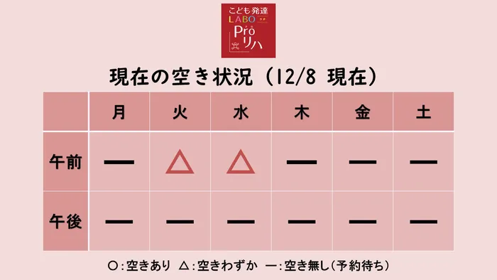 こども発達LABO.Proリハ　東古松/空き状況のお知らせ🎈（12/8 時点）