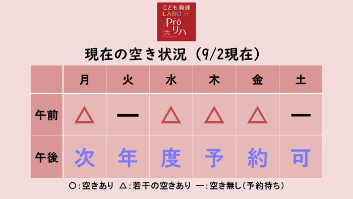 こども発達LABO.Proリハ　東古松/空き状況のお知らせ🎈【9/2時点】