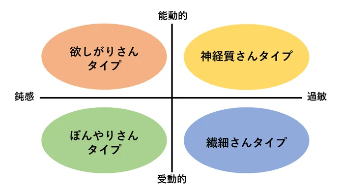 こども発達LABO.Proリハ　東古松/感覚の受け取り方はその子の個性🌈