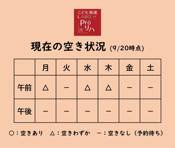 こども発達LABO.Proリハ　東古松/『現在の空き状況』(9/20時点)