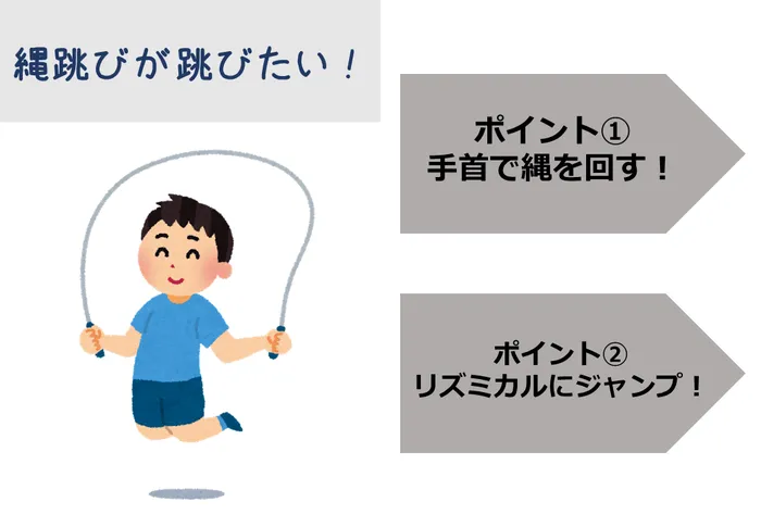 こども発達LABO.Proリハ　東古松/縄跳びが跳べるようになりたい！🔥