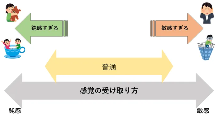 こども発達LABO.Proリハ　東古松/感覚の感じ方は人によって違う👀