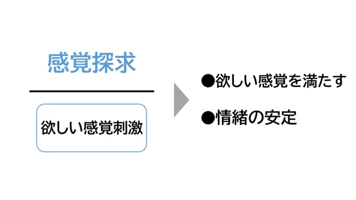 こども発達LABO.Proリハ　東古松/感覚探求ってなに？🤔