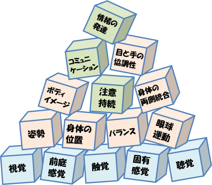 放課後等デイサービス　ジャンプステージ/スタッフの専門性・育成環境