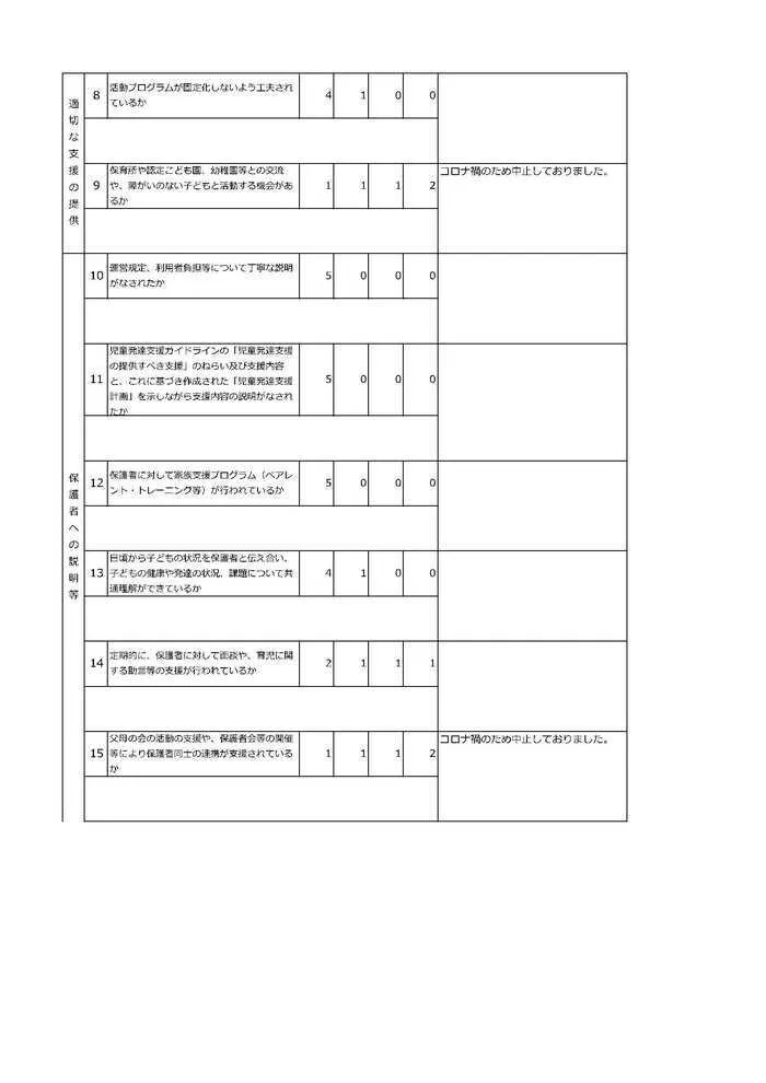 スパークスタジオ岩手北上（IMEトレーニング北上2号館）/自己評価表保護者様アンケート結果について(2021年度)④