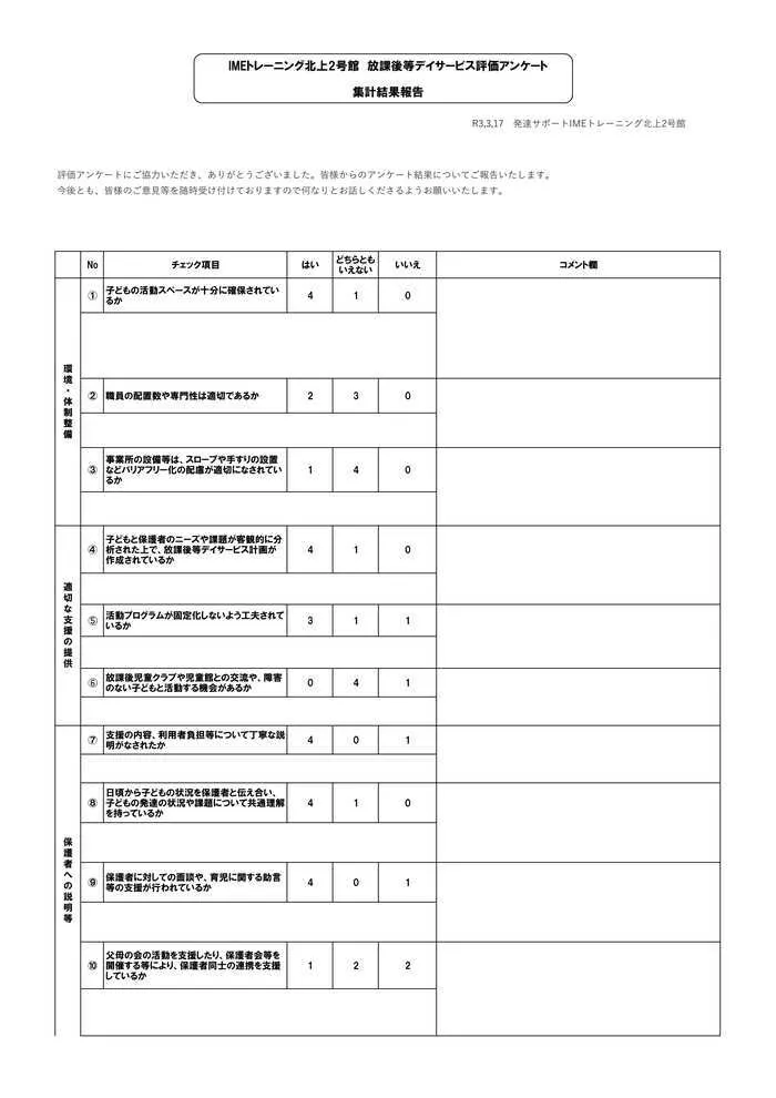 スパークスタジオ岩手北上（IMEトレーニング北上2号館）/自己評価表保護者様アンケート結果について⑤