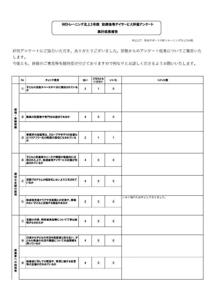 スパークスタジオ岩手北上（IMEトレーニング北上2号館）/自己評価表保護者様アンケート結果について(2021年度)①