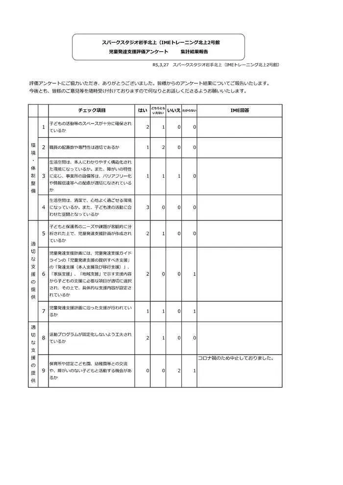 スパークスタジオ岩手北上（IMEトレーニング北上2号館）/自己評価表保護者様アンケート結果について(2022年度)①