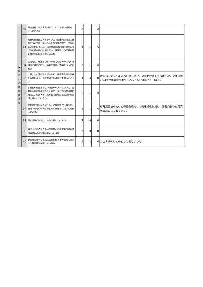 スパークスタジオ岩手北上（IMEトレーニング北上2号館）/児童発達支援自己評価について(2022年度)④