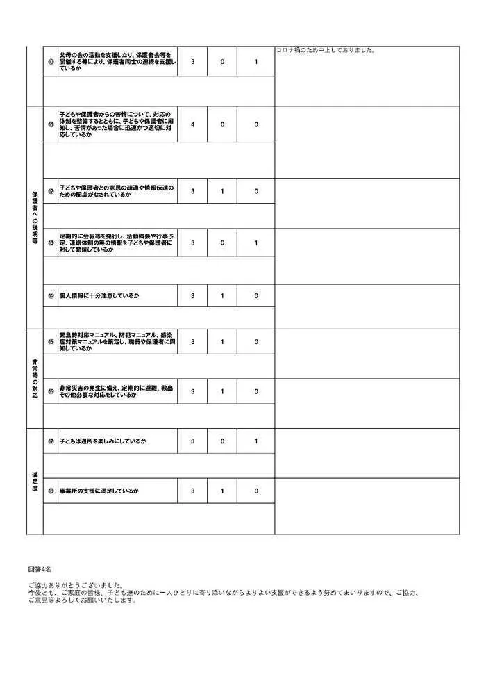 スパークスタジオ岩手北上（IMEトレーニング北上2号館）/自己評価表保護者様アンケート結果について(2021年度)②